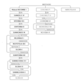 Mukuni Mulopwe Family Tree.png