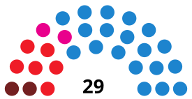 MurciaCouncilDiagram2011.svg