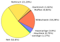 Vorschaubild der Version vom 18:23, 21. Aug. 2013