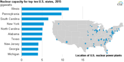 Nuclear power plant locations and nameplate capacity of the top 10 states. Nuclear power plants locations.png