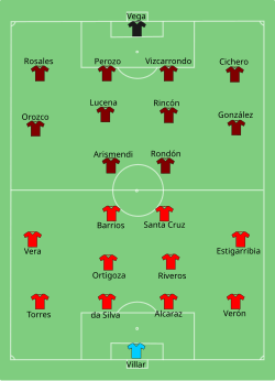 Opstilling Paraguay mod Venezuela