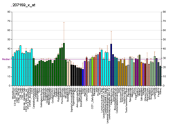 PBB GE CRTC1 207159 x در fs.png