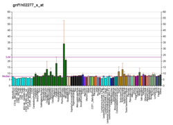 PBB GE MAP6 gnf1h02277 s at fs.png