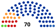 Miniatura para Parlamento de la República de Kabardia-Balkaria