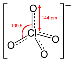 De structuur van het perchloraation