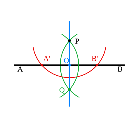 Point Q is the reflection of point P through the line AB.