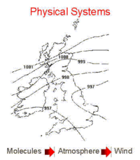 Physical systems.gif