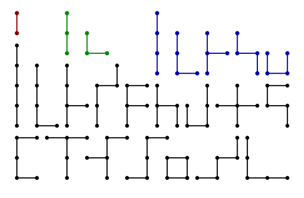 The free square polysticks of sizes 1 through 4, including 1 monostick (red), 2 disticks (green), 5 tristicks (blue), and 16 tetrasticks (black). Polysticks.svg