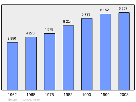 File:Population - Municipality code 05046.svg