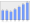 Evolucion de la populacion 1962-2008