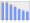 Evolucion de la populacion 1962-2008