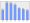 Evolucion de la populacion 1962-2008