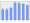 Evolucion de la populacion 1962-2008