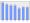 Evolucion de la populacion 1962-2008