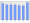 Evolucion de la populacion 1962-2008