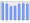 Evolucion de la populacion 1962-2008