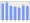 Evolucion de la populacion 1962-2008