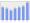 Evolucion de la populacion 1962-2008