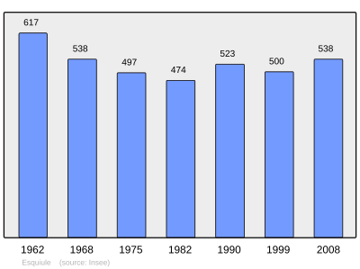 Reference: 
 INSEE [2]