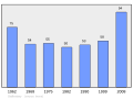 Munud eus stumm an 18 C'hwe 2011 da 17:58