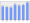 Evolucion de la populacion 1962-2008