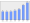 Evolucion de la populacion 1962-2008