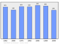 Náhľad verzie z 00:38, 7. marec 2011