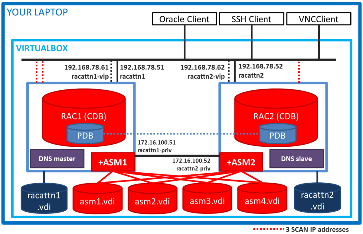 Oracle это. Структура Oracle. Oracle RAC архитектура. Oracle database структура. Физическая архитектура СУБД Oracle..