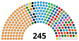 Parlamento Dell'india