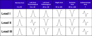 Electrocardiography