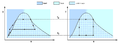 Real vs theoretical carnot cycles