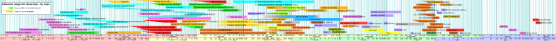 File:Reference ranges for blood tests - by mass.svg