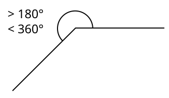 https://upload.wikimedia.org/wikipedia/commons/thumb/7/7c/Reflex_angle%2C_numbers.svg/335px-Reflex_angle%2C_numbers.svg.png