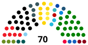 Miniatura para Elecciones regionales de Trentino-Alto Adigio de 2018