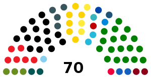 Elezioni regionali Trentino-Alto Adige 2018