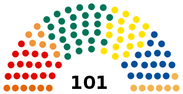 Riigikogu 1999 elezioni.svg