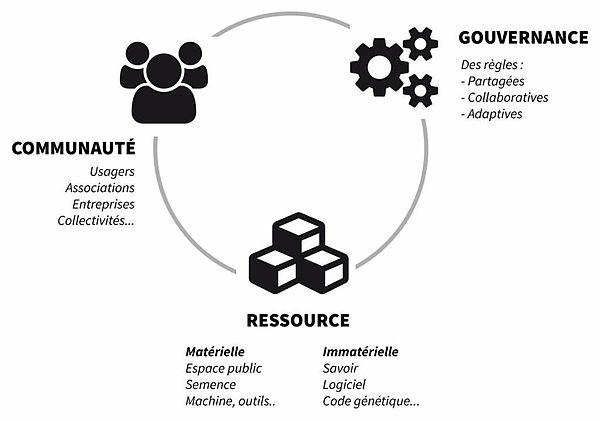 Schema-Communs.jpg