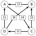 Schulze method example7.svg