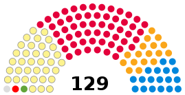 Elecciones parlamentarias de Escocia de 1999