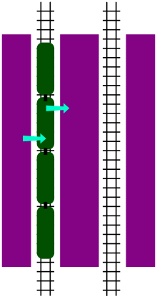 Spanish solution diagram: passengers board from the left platform and alight in the middle island. Spaanse methode.svg