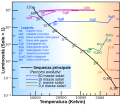 Miniatura per Evoluzione stellare