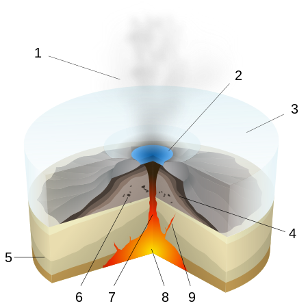 Fail:Subglacial Eruption-numbers.svg