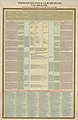 Tabel van de Tijdrekenkundige Geschiedenis van Holland Tijdrekenkundige Geschiedenis van Holland, Sedert de komst der Batavieren in het land tot op onzen tijd (titel op object), RP-P-OB-80.406.jpg