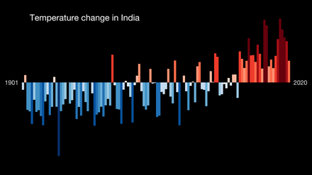 Visualisation of temperature change in India, 1901 to 2020.