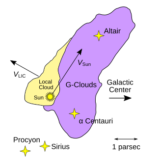 File:The Local Interstellar Cloud and neighboring G-cloud complex.svg