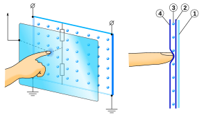 Touchscreen: Anwendungen, Funktionsweise, Anwendungsbeispiele für hybride Systeme