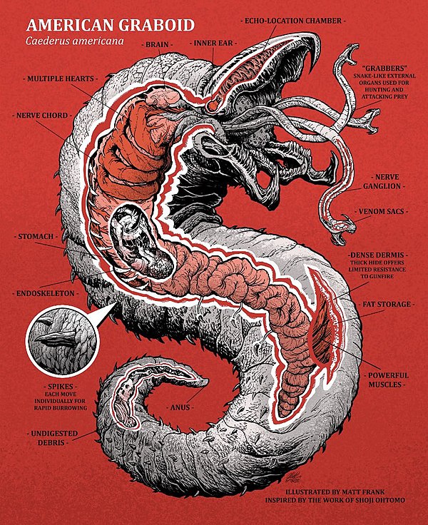 An illustration of a Graboid's anatomy by artist Matt Frank