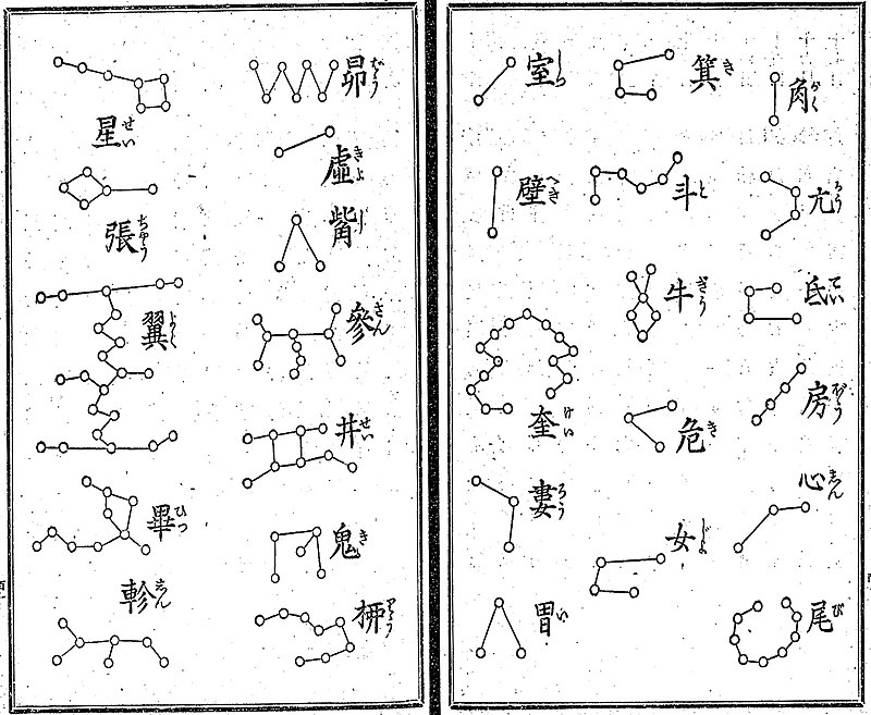 二十八宿 维基百科 自由的百科全书