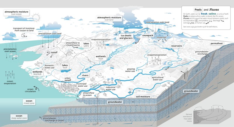 File:USGS WaterCycle English (2022).pdf