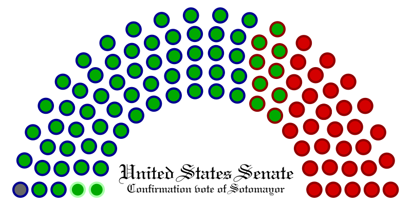 File:United States Senate confirmation vote of Sonia Sotomayor map.svg